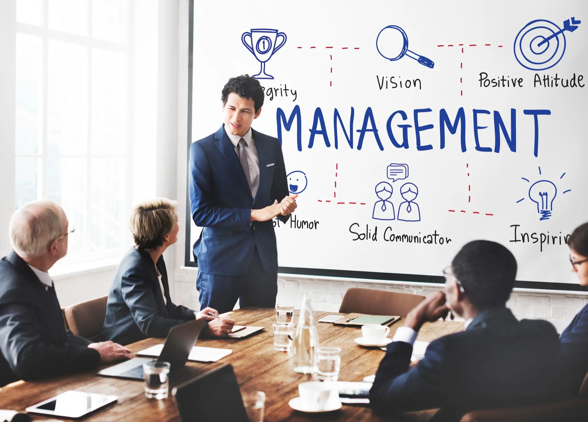 Business and Management